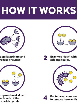 Urine Off Dog & Puppy Odor & Stain Remover - do usuwania plam moczu 118ml