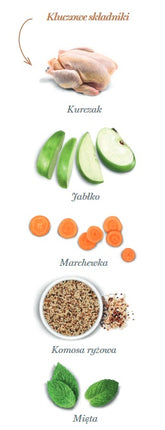 Amanova Cat Kitten Exquisite Chicken - kurczak 1,5kg