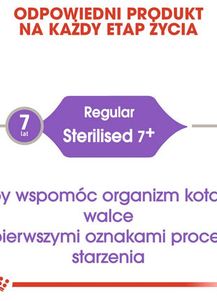 Royal Canin Sterilised 7+ karma sucha dla kotów dorosłych, od 7 do 12 roku życia, sterylizowanych 3,5kg