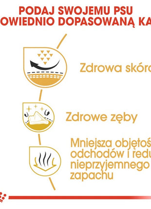 Royal Canin Shih Tzu Adult karma sucha dla psów dorosłych rasy shih tzu 1,5kg